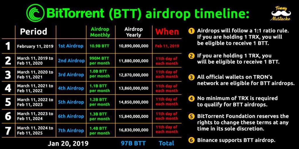 bittorrent-airdrop-details